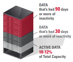 Archives, Backups...And Data Loss