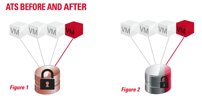 ATS Before and After