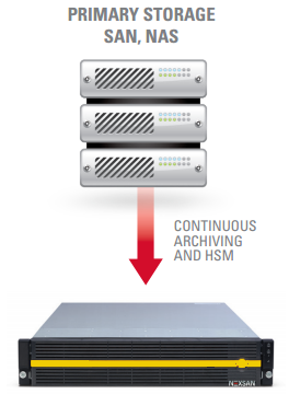 An Entire Infrastructure in one small solution