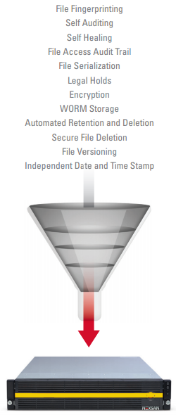 Following Data Through the Traditional Infrastructure