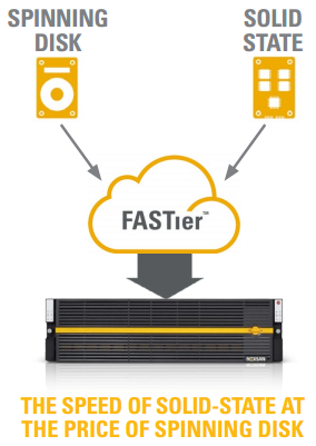 FASTier Acceleration Technology