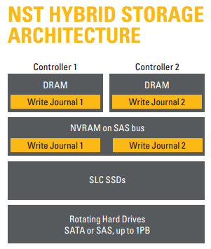 Cache Hardware Architecture