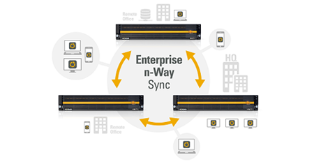 Deliver Data Where It’s Needed 